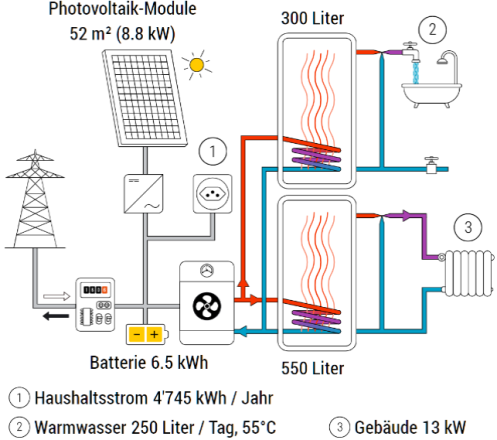 PhotovoltaikModule
