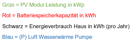 Energiespeicher