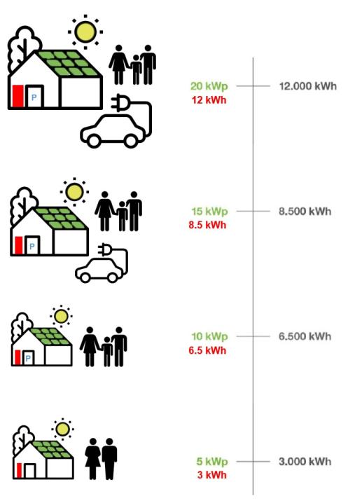 Energiespeicher